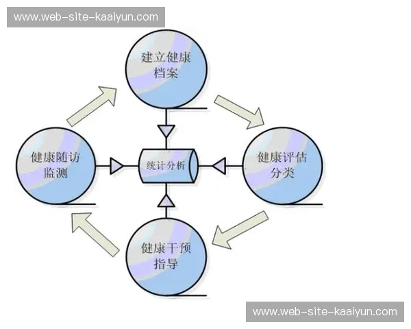 球员健康管理重要性 在密集赛程中日益凸显